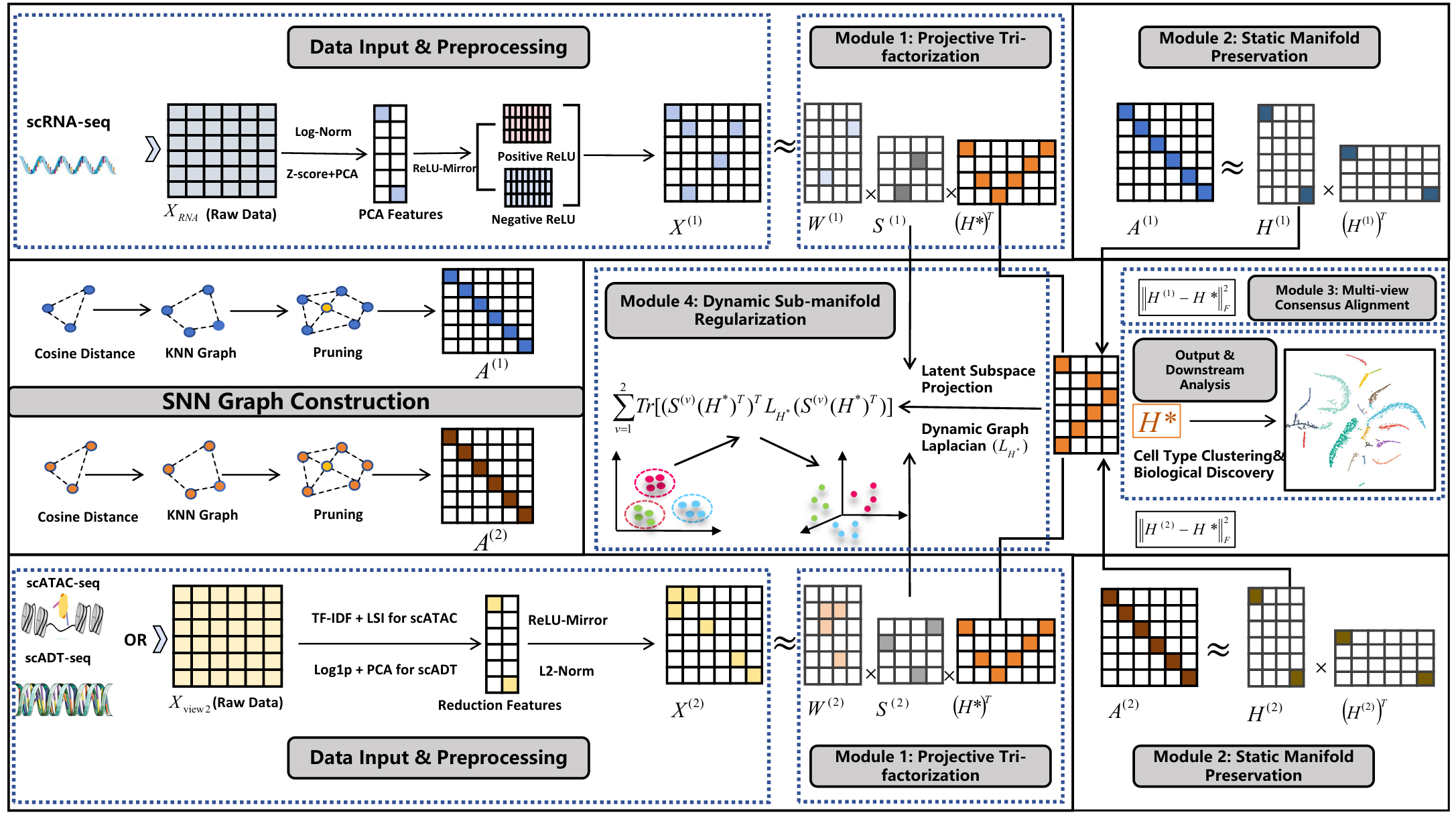PR2026_framework.png